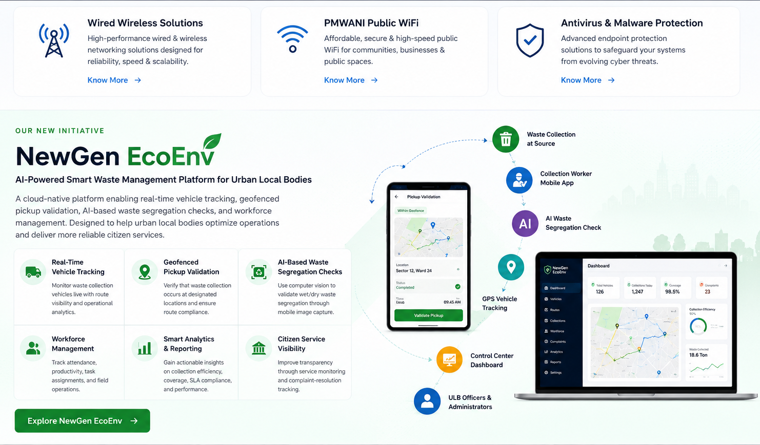 Securex Solutions